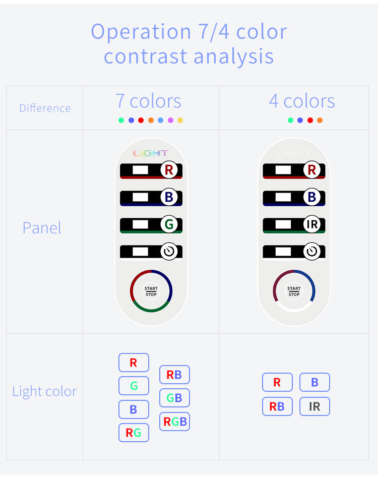 SQ1 LED 라이트 케어 기기 서브 이미지
