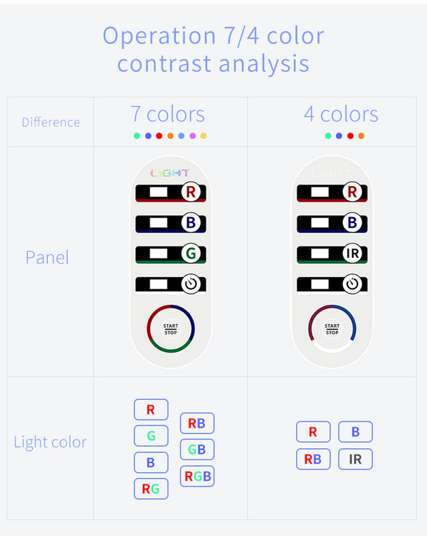SQ1 LED 라이트 케어 기기